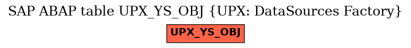 E-R Diagram for table UPX_YS_OBJ (UPX: DataSources Factory)