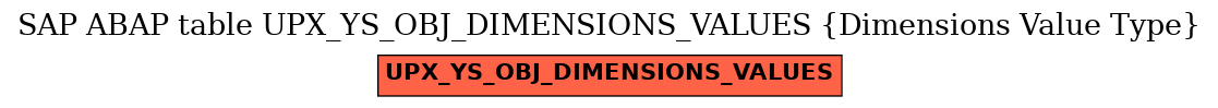 E-R Diagram for table UPX_YS_OBJ_DIMENSIONS_VALUES (Dimensions Value Type)