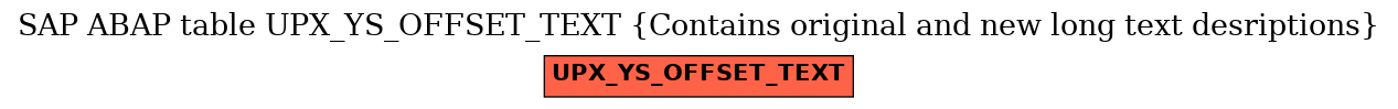 E-R Diagram for table UPX_YS_OFFSET_TEXT (Contains original and new long text desriptions)