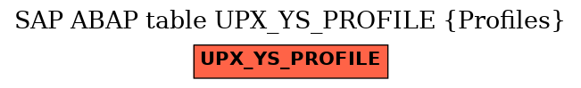 E-R Diagram for table UPX_YS_PROFILE (Profiles)