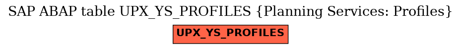 E-R Diagram for table UPX_YS_PROFILES (Planning Services: Profiles)