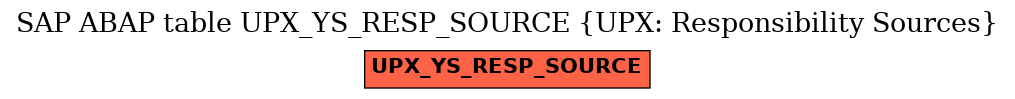 E-R Diagram for table UPX_YS_RESP_SOURCE (UPX: Responsibility Sources)