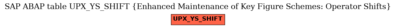 E-R Diagram for table UPX_YS_SHIFT (Enhanced Maintenance of Key Figure Schemes: Operator Shifts)