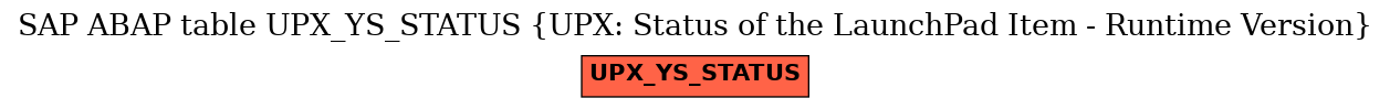 E-R Diagram for table UPX_YS_STATUS (UPX: Status of the LaunchPad Item - Runtime Version)