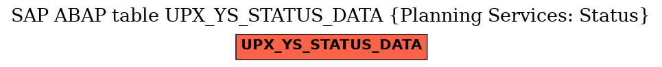 E-R Diagram for table UPX_YS_STATUS_DATA (Planning Services: Status)