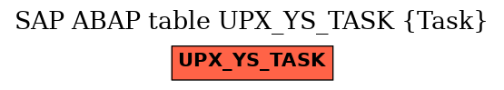 E-R Diagram for table UPX_YS_TASK (Task)