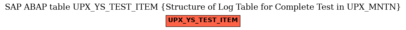 E-R Diagram for table UPX_YS_TEST_ITEM (Structure of Log Table for Complete Test in UPX_MNTN)