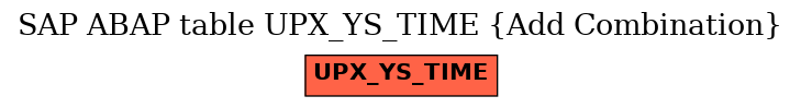 E-R Diagram for table UPX_YS_TIME (Add Combination)