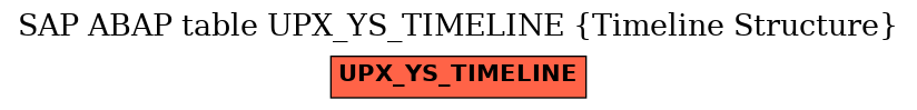 E-R Diagram for table UPX_YS_TIMELINE (Timeline Structure)