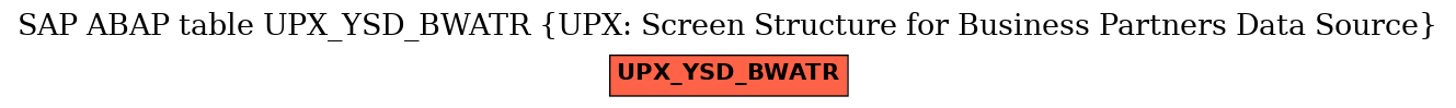 E-R Diagram for table UPX_YSD_BWATR (UPX: Screen Structure for Business Partners Data Source)