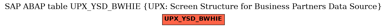 E-R Diagram for table UPX_YSD_BWHIE (UPX: Screen Structure for Business Partners Data Source)