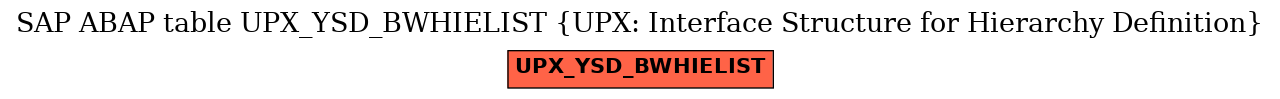 E-R Diagram for table UPX_YSD_BWHIELIST (UPX: Interface Structure for Hierarchy Definition)