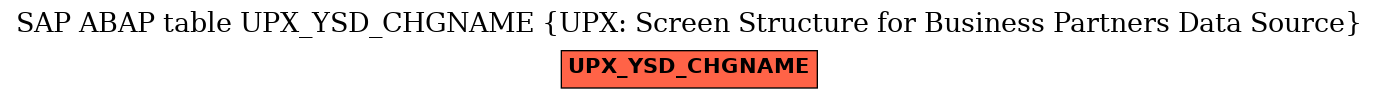 E-R Diagram for table UPX_YSD_CHGNAME (UPX: Screen Structure for Business Partners Data Source)