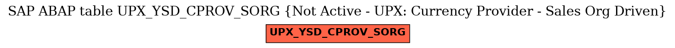 E-R Diagram for table UPX_YSD_CPROV_SORG (Not Active - UPX: Currency Provider - Sales Org Driven)