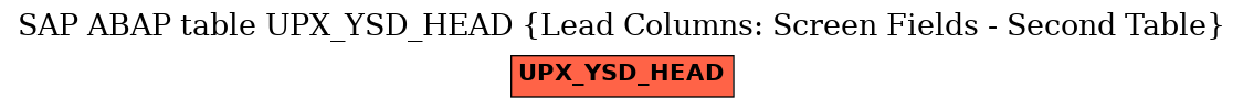 E-R Diagram for table UPX_YSD_HEAD (Lead Columns: Screen Fields - Second Table)