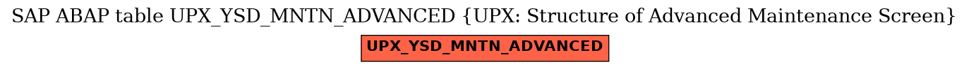 E-R Diagram for table UPX_YSD_MNTN_ADVANCED (UPX: Structure of Advanced Maintenance Screen)