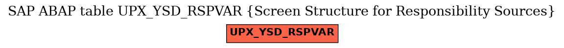 E-R Diagram for table UPX_YSD_RSPVAR (Screen Structure for Responsibility Sources)