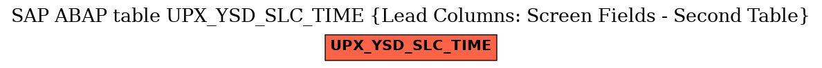 E-R Diagram for table UPX_YSD_SLC_TIME (Lead Columns: Screen Fields - Second Table)