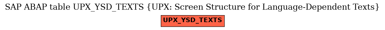E-R Diagram for table UPX_YSD_TEXTS (UPX: Screen Structure for Language-Dependent Texts)