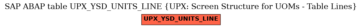 E-R Diagram for table UPX_YSD_UNITS_LINE (UPX: Screen Structure for UOMs - Table Lines)