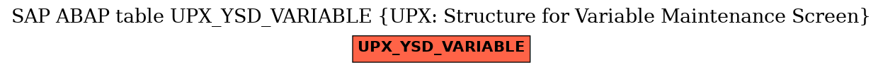 E-R Diagram for table UPX_YSD_VARIABLE (UPX: Structure for Variable Maintenance Screen)