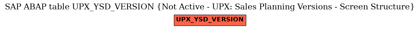 E-R Diagram for table UPX_YSD_VERSION (Not Active - UPX: Sales Planning Versions - Screen Structure)