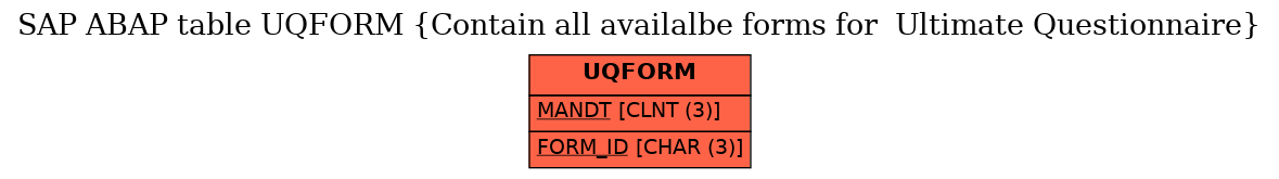 E-R Diagram for table UQFORM (Contain all availalbe forms for  Ultimate Questionnaire)