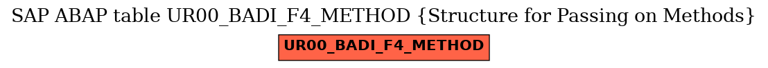 E-R Diagram for table UR00_BADI_F4_METHOD (Structure for Passing on Methods)
