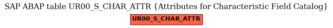 E-R Diagram for table UR00_S_CHAR_ATTR (Attributes for Characteristic Field Catalog)