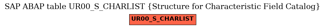 E-R Diagram for table UR00_S_CHARLIST (Structure for Characteristic Field Catalog)