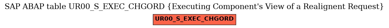 E-R Diagram for table UR00_S_EXEC_CHGORD (Executing Component's View of a Realignent Request)