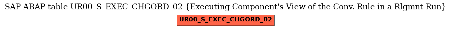 E-R Diagram for table UR00_S_EXEC_CHGORD_02 (Executing Component's View of the Conv. Rule in a Rlgmnt Run)