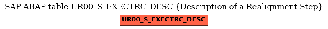 E-R Diagram for table UR00_S_EXECTRC_DESC (Description of a Realignment Step)