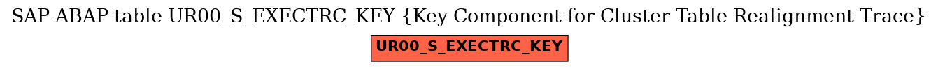 E-R Diagram for table UR00_S_EXECTRC_KEY (Key Component for Cluster Table Realignment Trace)