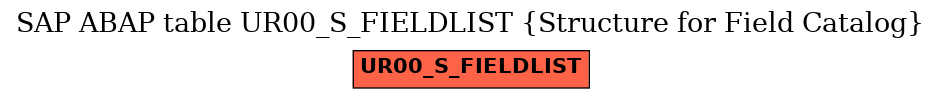 E-R Diagram for table UR00_S_FIELDLIST (Structure for Field Catalog)