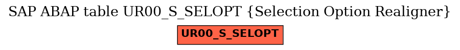 E-R Diagram for table UR00_S_SELOPT (Selection Option Realigner)