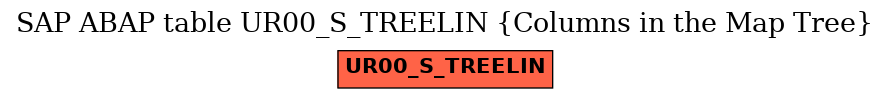 E-R Diagram for table UR00_S_TREELIN (Columns in the Map Tree)