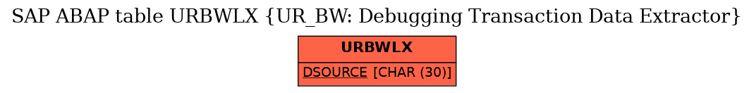 E-R Diagram for table URBWLX (UR_BW: Debugging Transaction Data Extractor)