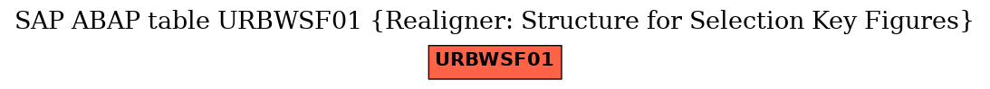 E-R Diagram for table URBWSF01 (Realigner: Structure for Selection Key Figures)