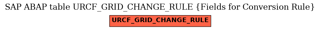 E-R Diagram for table URCF_GRID_CHANGE_RULE (Fields for Conversion Rule)