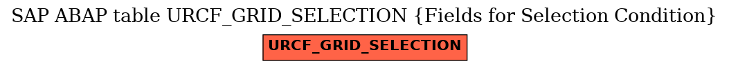 E-R Diagram for table URCF_GRID_SELECTION (Fields for Selection Condition)