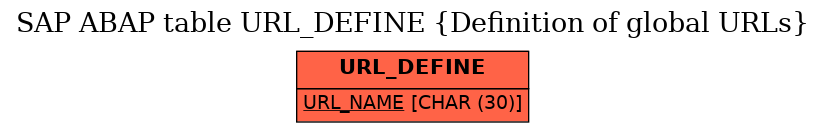 E-R Diagram for table URL_DEFINE (Definition of global URLs)