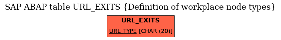 E-R Diagram for table URL_EXITS (Definition of workplace node types)