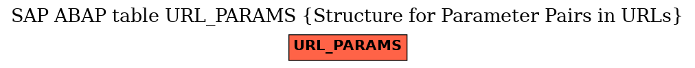 E-R Diagram for table URL_PARAMS (Structure for Parameter Pairs in URLs)