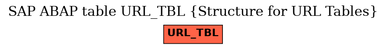 E-R Diagram for table URL_TBL (Structure for URL Tables)