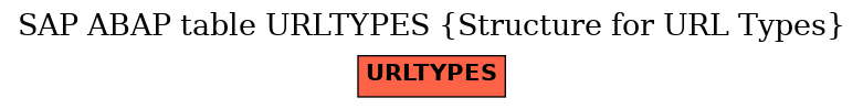 E-R Diagram for table URLTYPES (Structure for URL Types)