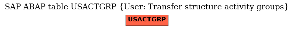 E-R Diagram for table USACTGRP (User: Transfer structure activity groups)