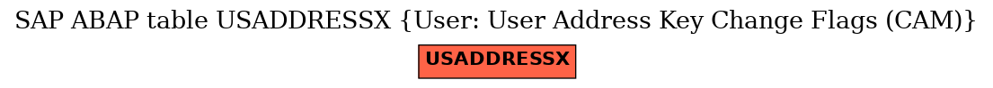 E-R Diagram for table USADDRESSX (User: User Address Key Change Flags (CAM))