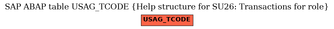 E-R Diagram for table USAG_TCODE (Help structure for SU26: Transactions for role)