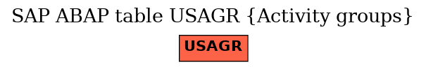 E-R Diagram for table USAGR (Activity groups)